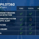 Illustration for article titled Fords New Co-Pilot360 System Doesnt Seem Like A Particularly Good Co-Pilot